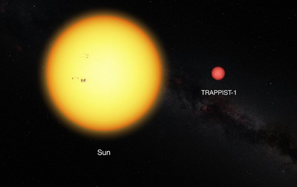Spazio: scoperti 3 pianeti gemelli della Terra