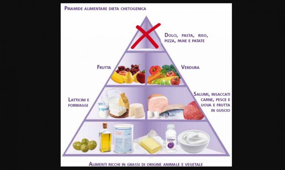 Alimentos permitidos dieta cetogenica tramo 1