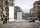 A gennaio 2026 in Abruzzo la domanda immobiliare predilige il trilocale