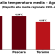 Anomalia termica all’Aquila: agosto 2026 sopra la media